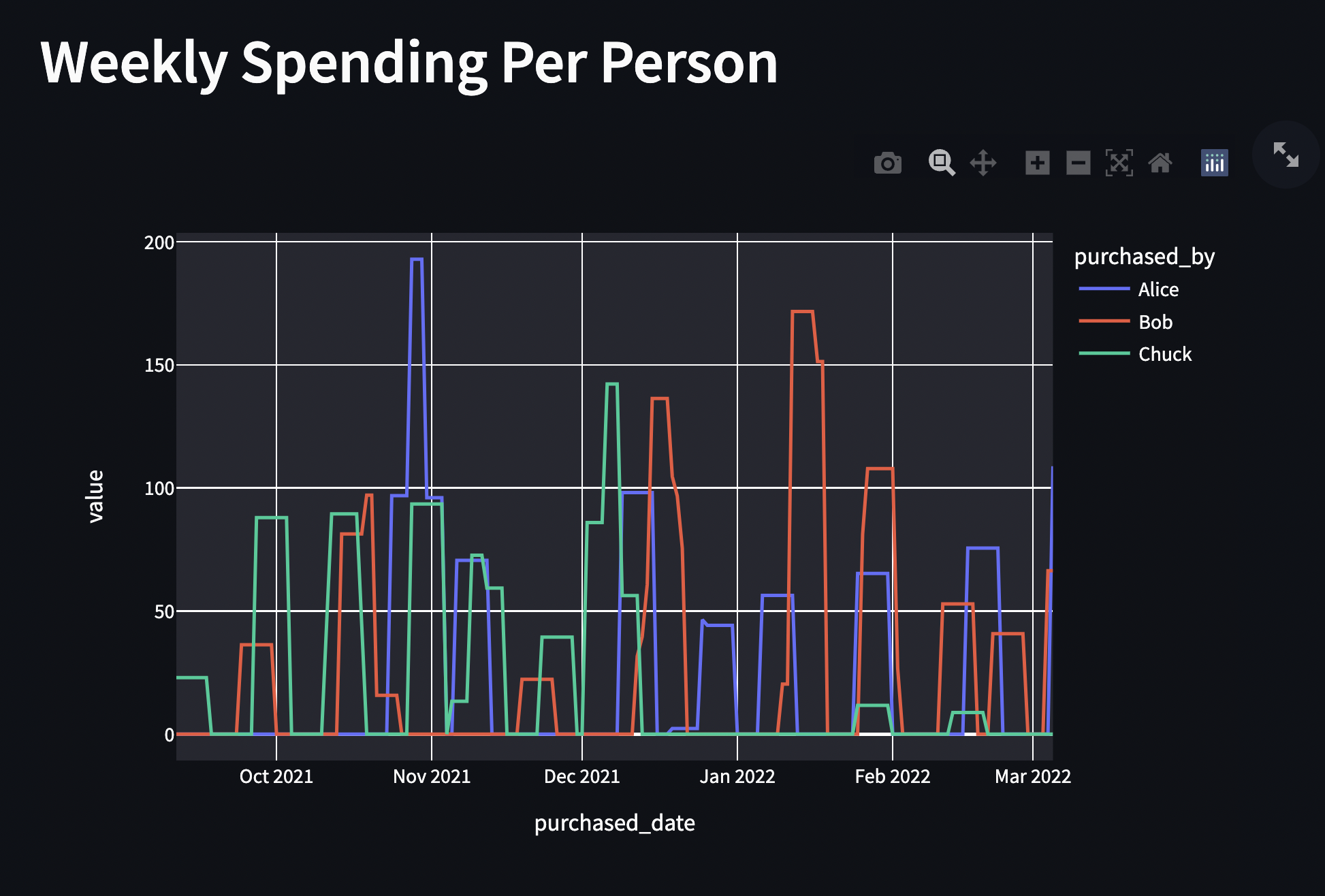 Image of time series data plot