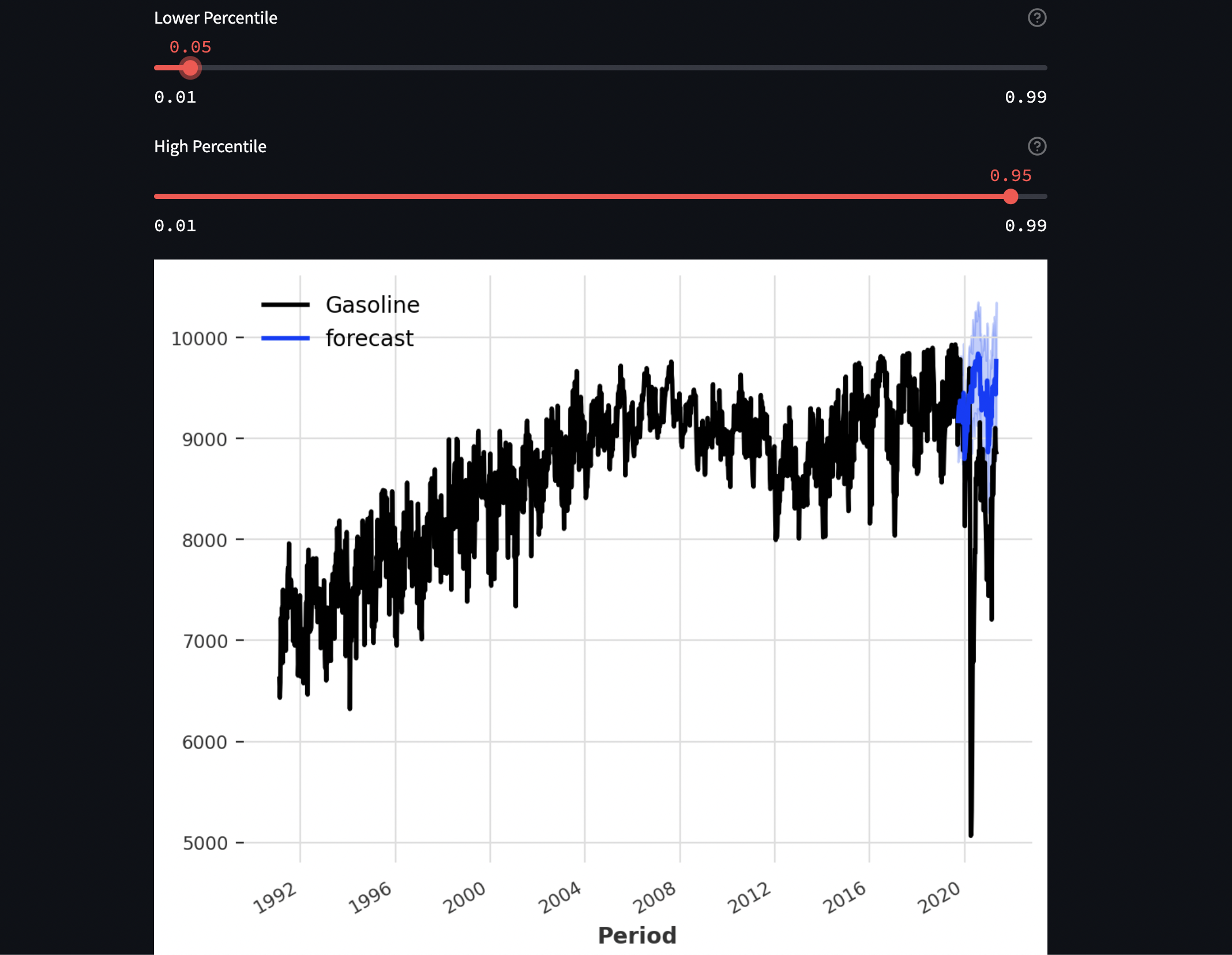 Screenshot of app forecasting gasoline price